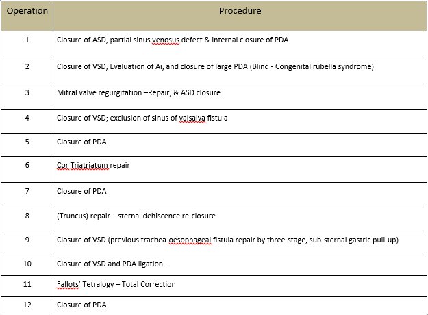 table2