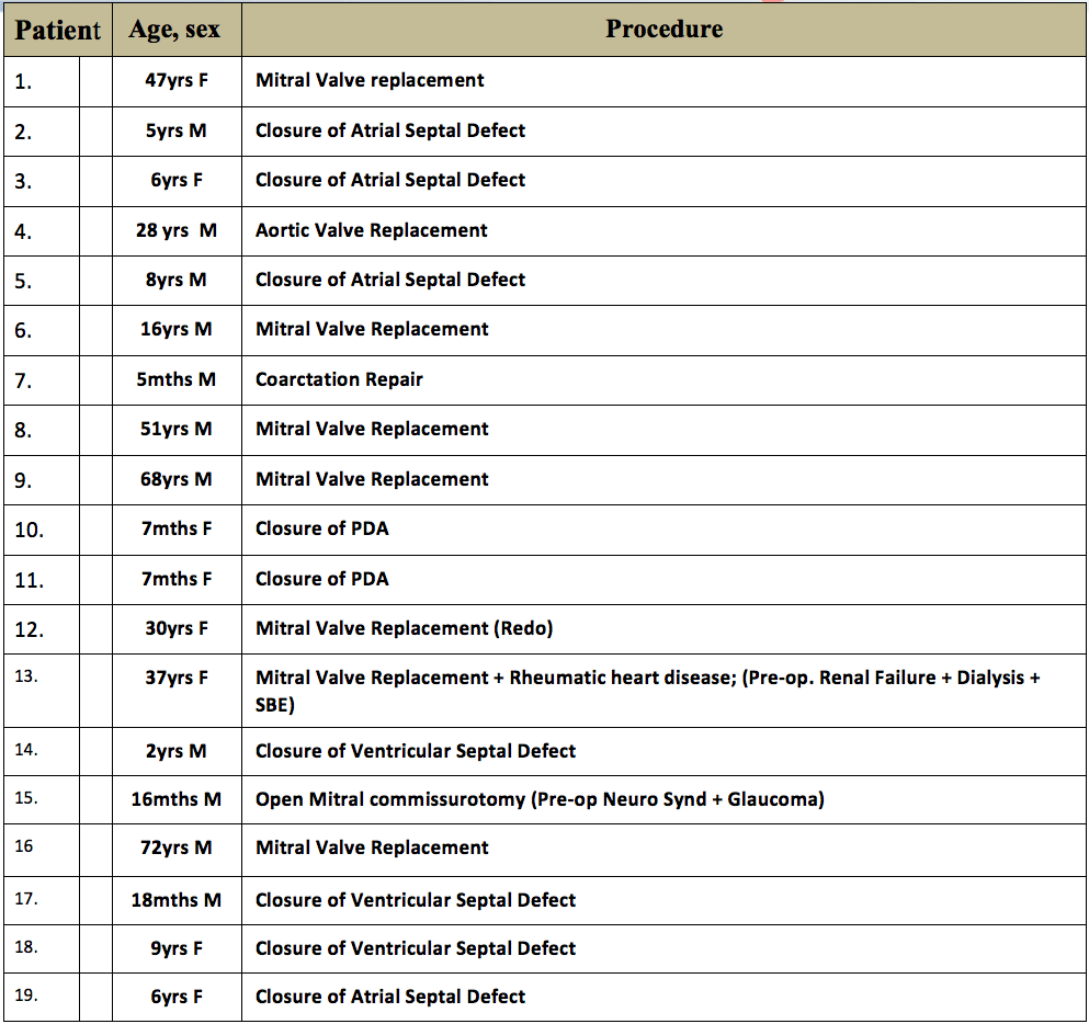 Patient Listing